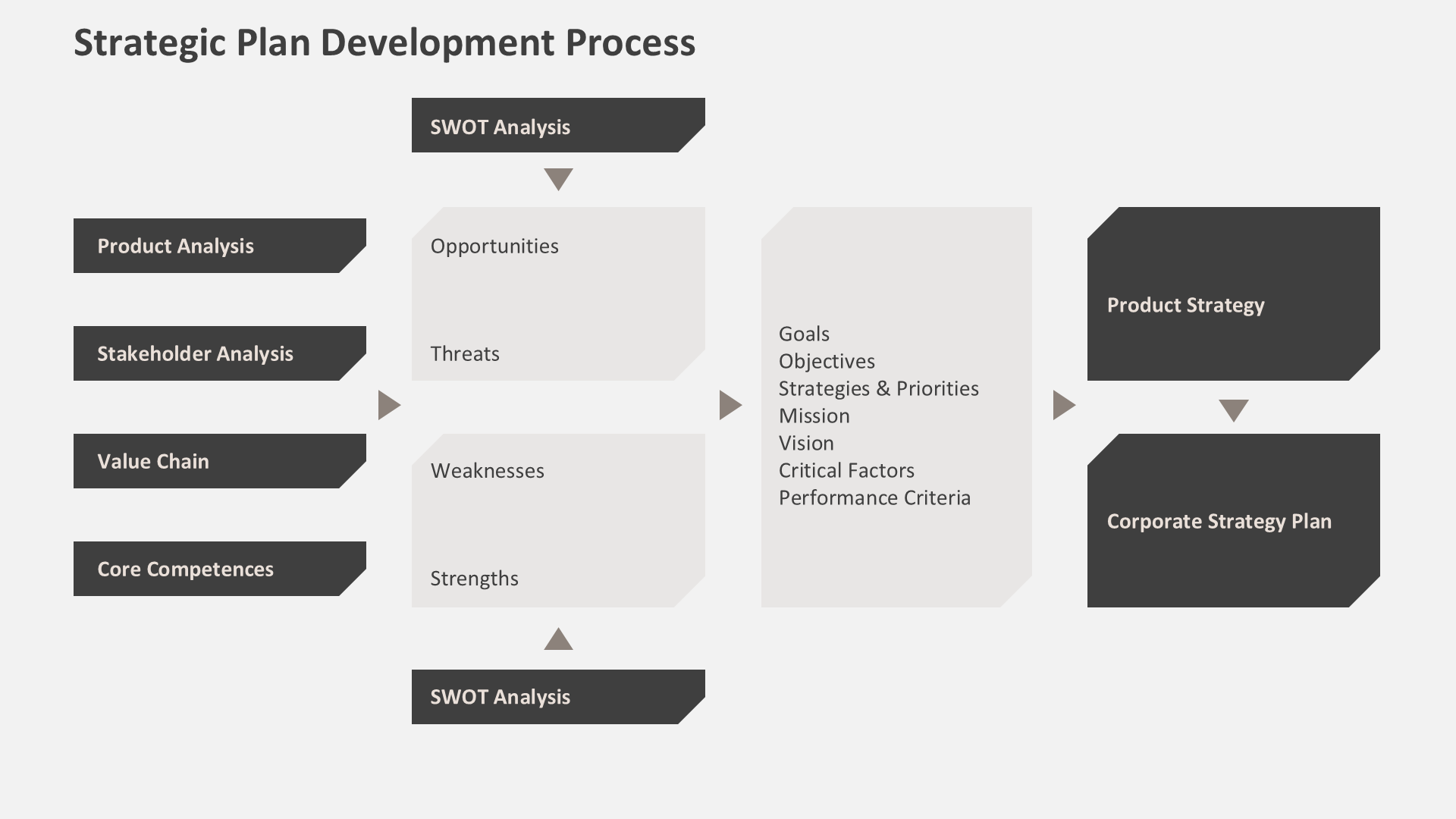 Corporate Strategy Mocha slide 6